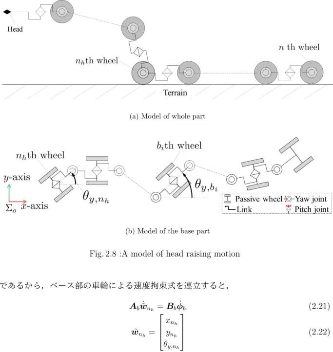 Fig. 2.8 :A model of head raising motion
