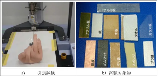 図 4-18  摩擦係数試験の様子  表 4-5 実験条件（測定順とクリップの数） エラストマー  塩化ビニル  SS シリコーン  物品 A  アクリル板 1      （大 1 ） 2    （大 1 ） 3    （大 1 ） 物品 B  ゴムマット  4      （大 1）  5    （大 1）  6    （大 1）  物品 C  アルミ板  7  （大 1）  8    （大 1）  9    （大 1）  物品 D  樹脂ミラー 10    （大 1 ） 11  （大 1 ） 12  （大