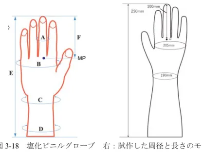 図 3-19  試作した塩化ビニル製グローブ 