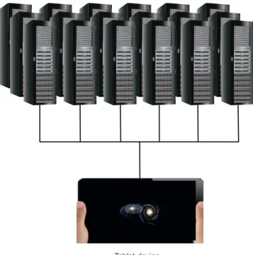 Figure 1.2: System prototype as main motivation of this study.