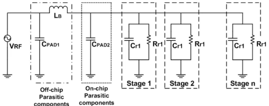Figure 3.13: AC equivalent circuit of N stage CCR with e↵ect of parasitic components