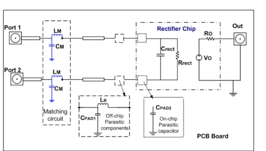 Figure 3.23: Equivalent circuit of the rectifier and matching in the PCB board