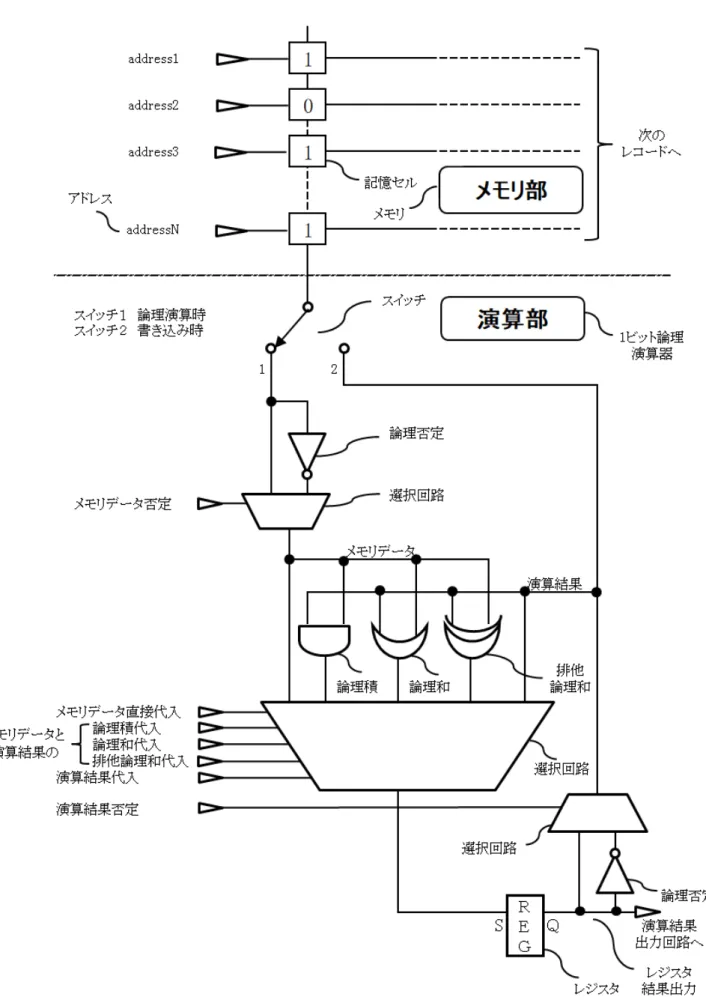 図 2.3: データベースプロセッサの 1 ビット論理演算器の回路構成．