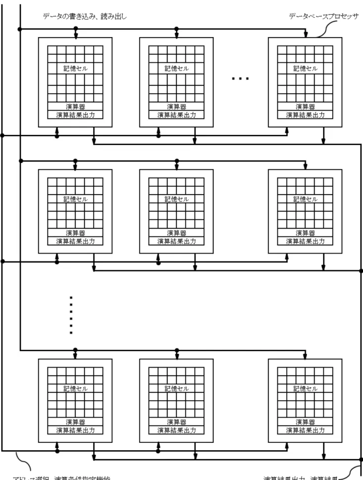 図 2.8: データベースプロセッサの直並列接続構成．
