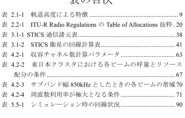 表  2.1-1  軌道高度による特徴 ...................................................... 9 表  2.2-1  ITU-R Radio Regulations の Table of Allocations 抜粋 