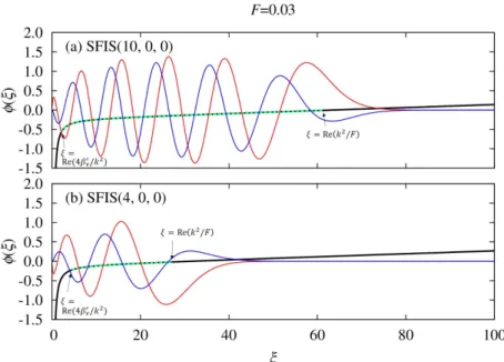 図 7: 接続領域における有効ポテンシャルの実部と波動関数 . 実 ξ 軸上の有効ポテンシャルの実部 ( 黒色の実線 ) と波動関数 ( 実部を赤色の実線 , 虚部を青色の実線 )