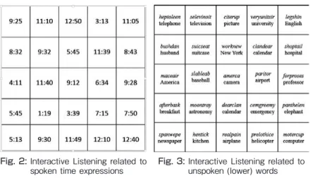 Fig. 3:    Interactive Listening related to  unspoken (lower) wordsFig. 2:   Interactive Listening related to 