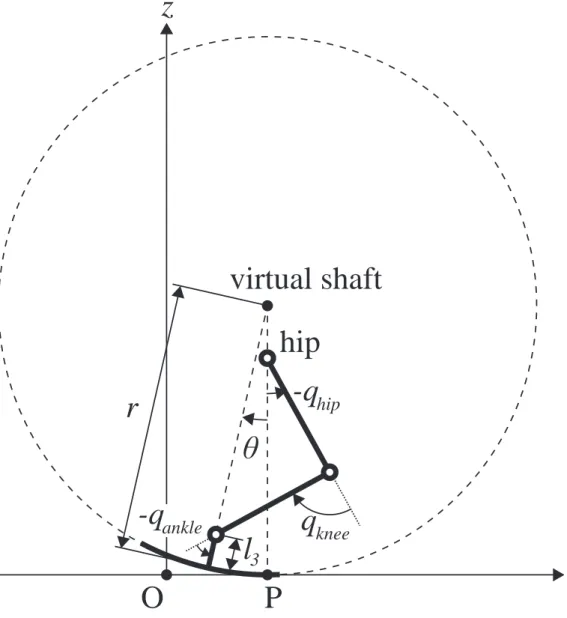 Fig. 3.2 Virtual Wheel Model