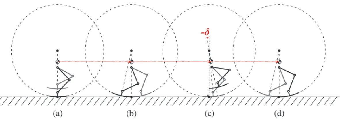 Fig. 3.6 (a) to (b): The mass motion becomes linear uniform motion by proposed leg’s trajec- trajec-tory