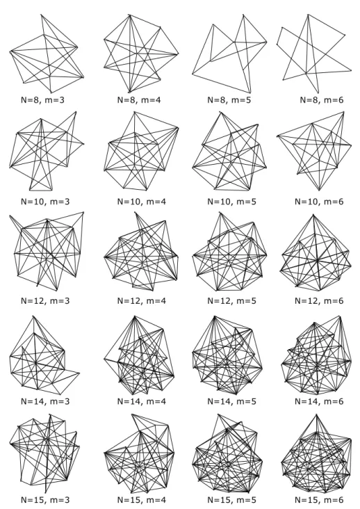 Figure 2.2: Random networks generated using BRITE