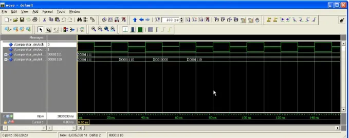 図 8-2.  ModelSim でのシミュレーションの様子(2) 図 8-1. ModelSimでのシミュレーションの様子(1) 