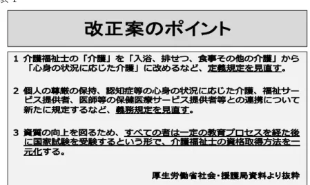 表 1    これからの介護福祉士については、介護福祉士創設以来の変化とこれからの介護ニーズに 対応し、介護サービスにおける中心的役割を担える人材として、「資格取得時の到達目標」 から「求められる介護福祉士像」が出された。「資格取得時の到達目標」は、相手の立場に 立つ、介護技術の習得、根拠のある介護実践、コミュニケーション、記録、職業倫理など介 護福祉士として基本的なもの 11 項目である（表 2 参照）。    表 2    国家資格を取得した介護福祉士は高齢者・障害者のニーズに対応できるために、さらに自