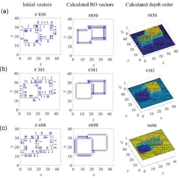 Figure 4.5 Calculated BO vectors and depth order for an overlapping square with  randomly assigned initial vectors