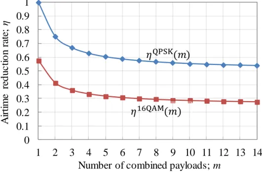 Fig. 3.4: Relationship between 