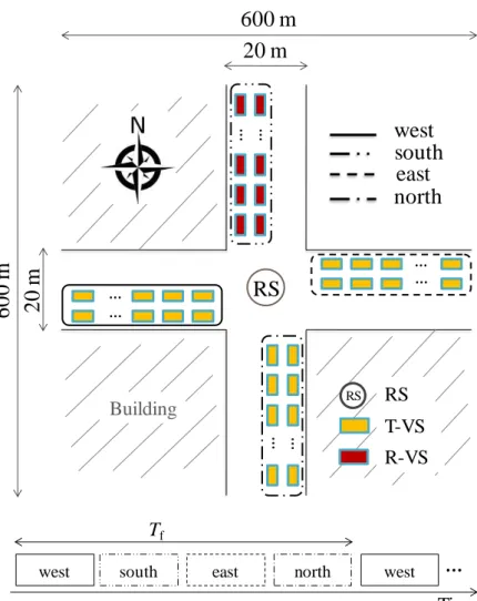 Fig. 3.5: An example of linear TDG with four groups [52] 