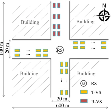 Fig. 3.7: Node layout model 