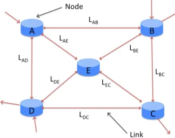 Figure 2.1: Network topology.