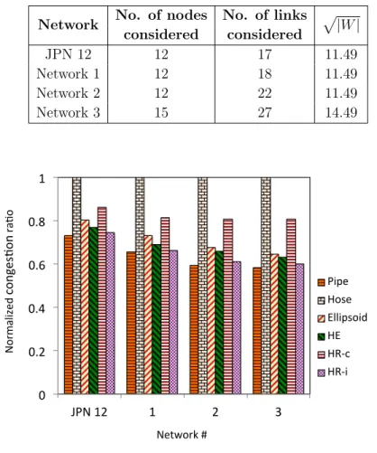 Table 5.2: Network parameters considered in the experiments.