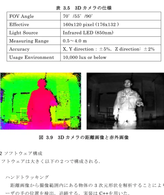図  3.9  3D カメラの距離画像と赤外画像  3.4.2 ソフトウェア構成  ソフトウェアは大きく以下の２つで構成される． ・  ハンドトラッキング 距離画像から撮像範囲内にある物体の 3 次元形状を解析することにより，ユ ーザの手の位置を検出，追跡する．実装は C++を用いた．  ・  インタラクティブアプリケーション 手の動きからジェスチャを認識し，認識した動きに応じて GUI の表示を変更 する．実装は Adobe Systems 社の Flash（Action Script）を用いた． 