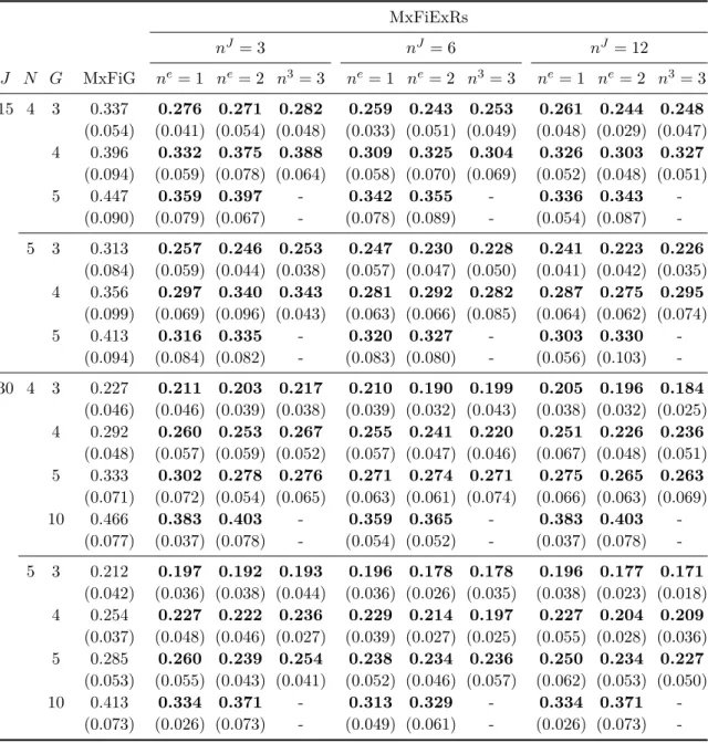 Table 5.5 Comparison of RMSE values of MxFiExRs method with MxFiG method.