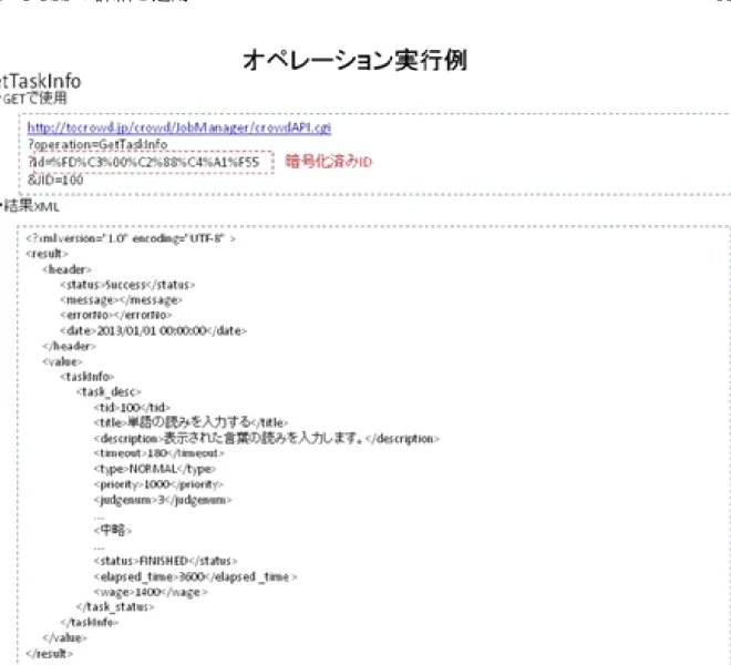 図 3.12: クラウドソーシング API の例