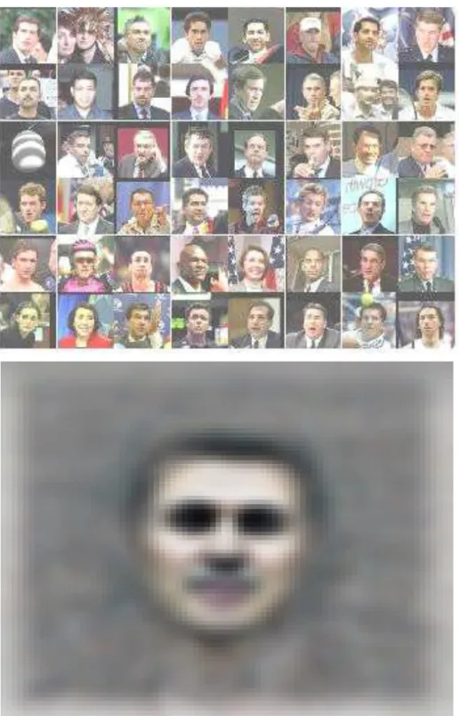Fig. 8:  上部：ネットワークの一つのニューロンが最も強く反応する 48 の検証データ．