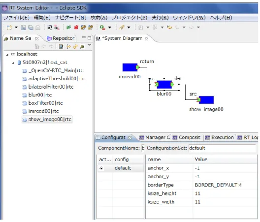 Fig. 16: OpenRTM-aist の GUI エディターが表示するコンポーネント結合の様子．左側