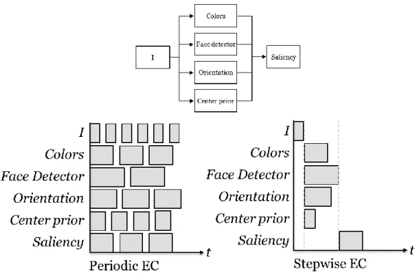 Fig.  17:  実行コンテキストごとのモデル実行周期の比較．Periodic  Execution  Context 