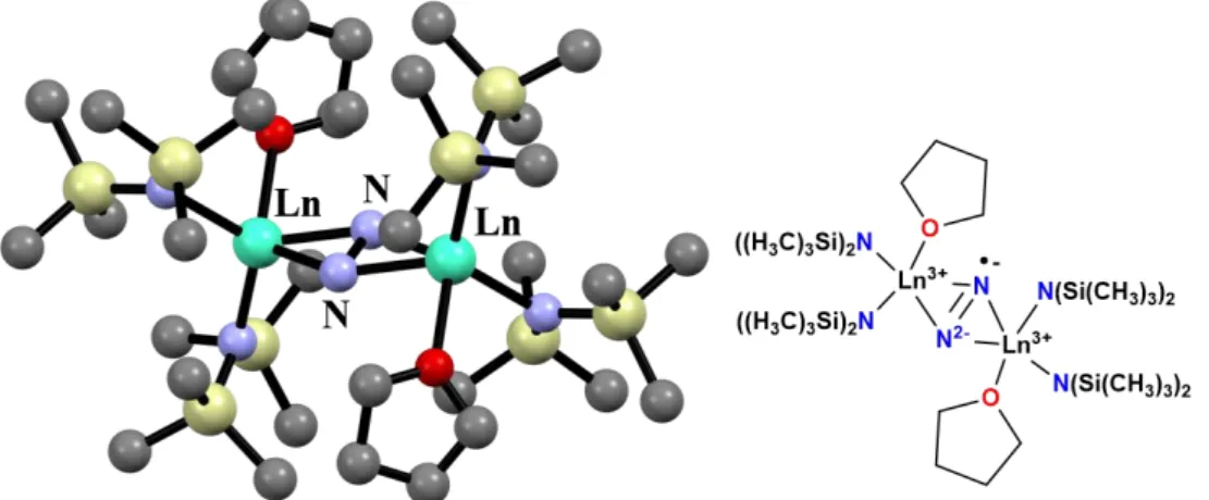 Figure 1.6. Crystal structure and formula of an N 2 3–  radical-bridged Ln complex. 29 