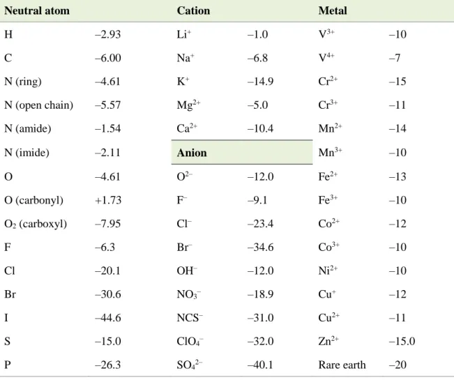 Table 2.1. Diamagnetic susceptibilities (in 10 –6  cm 3  mol –1 ) as the Pascal constants