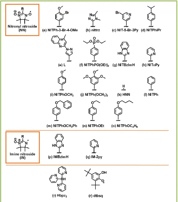 Figure 3.5. Structural formulas of radical compounds in this section except for phNO, 3tolNO,  4tbphNO, 2pyNO, 6bpyNO, and N 2  anion radical