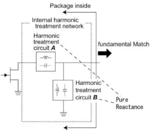 図   2-3  集中定数素子を用いた IHN の構成例 