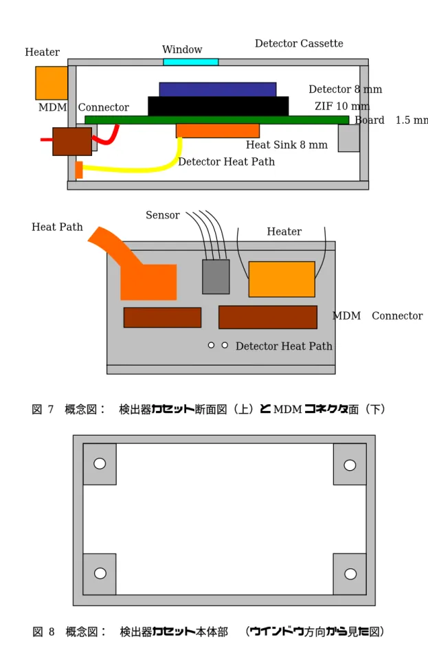 図  7  概念図：  検出器カセット断面図（上）と MDM コネクタ面（下） 