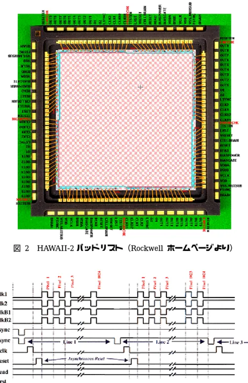 図  2  HAWAII-2 パッドリスト（Rockwell  ホームページより） 