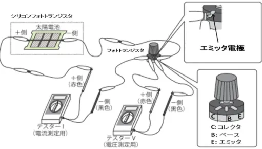 図 6.6  外部電源を使用せず、照射光強度を変化させ、組み合わせ回路の動作点の確認  表 6.1.  外部電源を使用せず、太陽電池によりフォトトランジスタを動作した時の動作点の電圧 値及び電流値  光強度  動作点の電圧値[V]  動作点の電流値[μA]  Light Intensity 1  4.42  0.243  Light Intensity 2  4.23  0.776  Light Intensity 3  4.1  1.05  Light Intensity 4  3.6  1.58  Li