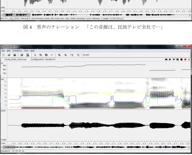 図 5  音声合成による歌唱  「きぼうのひか…」 