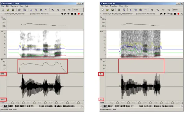 図 9  適正な録音レベル（左）と低すぎる録音レベル（右）での分析結果の違い  本実験の分析音声の録音作業では、他人の発声もヘッドセットのマイクロホンを通して 録音され、これが自分の音声データに対する雑音となる。図 10 は雑音が分析結果におよぼ す影響を示す例で、民放連リファレンス音源の BGM 入りナレーション（左）、女声ナレー ションを発声の先頭を揃えて S/N 10dB で加えたもの（中） 、白色雑音を S/N 10dB で加え たもの（右）の図 9 と同じ「この音源は」の発声部分である。作業中は声