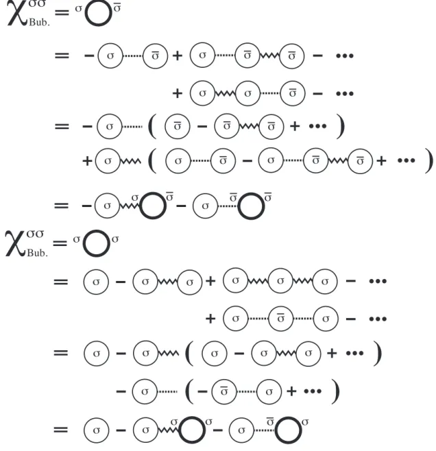 図 3.7: 乱雑位相近似 (RPA) でのダイアグラムのとり方