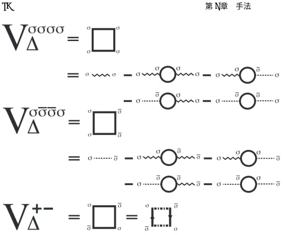 図 3.13: ４点バーテックス、乱雑位相近似にて考慮される、散乱過程のあ る相互作用 V ∆ . 各ダイアグラムの説明は図 3.7, 図 3.8, 図 3.9 を参照 