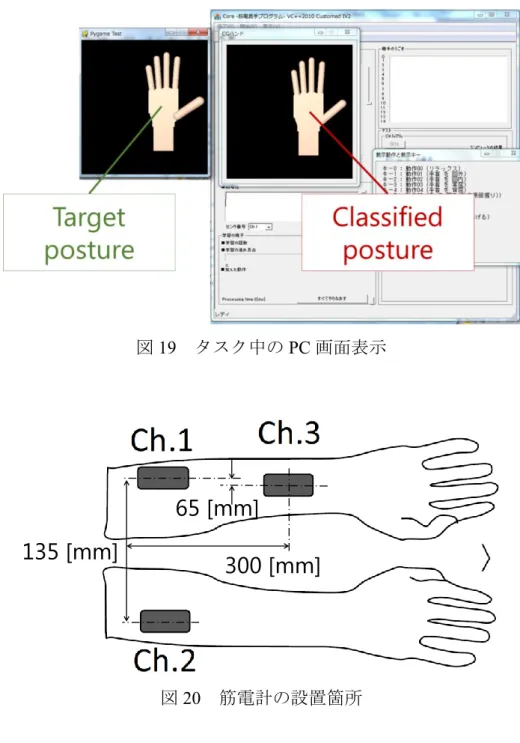 図 19   タスク中の PC 画面表示 