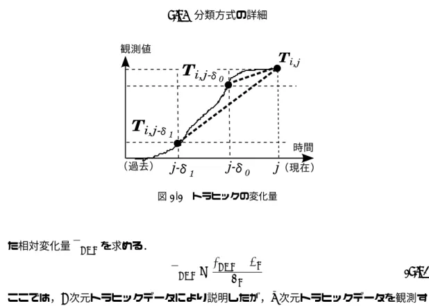 図 4.4 トラヒックの変化量 た相対変化量 θ ′ i,j,k を求める． θ ′ i,j,k = θ ′ i,j,k − µ k σ k (4.2) ここでは， 1 次元トラヒックデータにより説明したが， q 次元トラヒックデータを観測す るとき，これらの θ ′ i,j,k と θ ′ i,j,k は共に q 次元ベクトルである．よって， p 種類の平滑化区 間を用いる場合，実変化量ベクトル θ ′ i,j = ( θ ′ i,j,k ) と相対変化量ベクトル θ ′ i,j = ( θ ′ i,j,