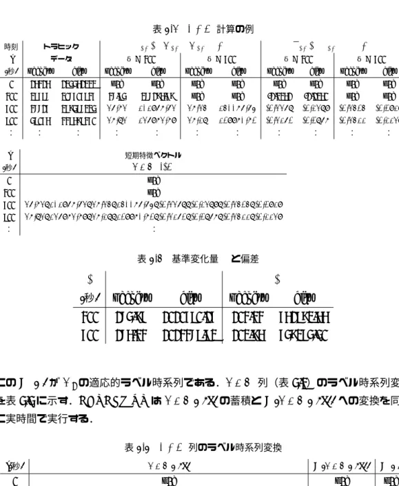 表 4.2 T F V 計算の例