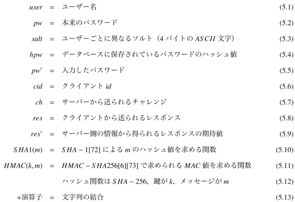 表 5.4 には，認証に関わるチャレンジとレスポンスの手順を示した．チャレンジ要求があると，そのユー ザーの hpw の最後の 4 バイトより salt が求められる．最初のチャレンジ取得ではクライアント id とチャレン ジ値は両方とも乱数で求められる．クライアント id はその後のやりとりでは同一のものを利用する．user， cid，ch，現在の日付時刻を表 5.3 に示した「チャレンジ記録」のテーブルに新たなレコードを生成して残 しておく．salt，cid，ch をクライアントに返す． クライアント側