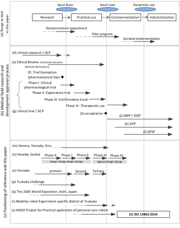 Fig. 2-2 ： Positioning of the business process and bibliography    (e) [56], (g) [59] [58] [60], (m) [61], (n) [62], (o) [63], (p) [68], (q) [13], (r) 