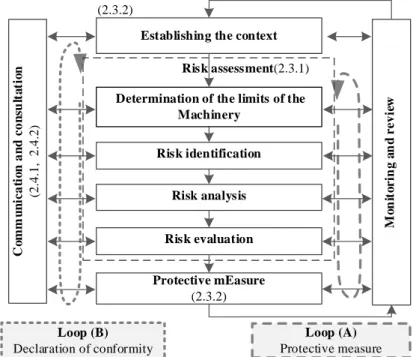 Fig. 2-4 ： Necessary process for risk management to demonstration  experiment with reference to JIS Q31000:2010 [74]