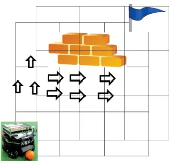 図 3.2: 状態分割をずらす手法 連続値表現の免疫型強化学習器アルゴリズムを以下のように構築する．Th 細胞 を状態 ξ = [ξ 1 , ξ 2 · · · , ξ n ]，行動 a k ，およびサイトカインシグナルを記録した細胞 として生成をする．ただし，すべての状態およびすべての行動について同一のサ イトカインシグナルを出力する特別な細胞 T h 0 を 1 つ生成する．この細胞にサイ トカインシグナルの初期値 w ini を設定する．j 番目の Th 細胞に記憶されている状 態 ξ j と現状態 
