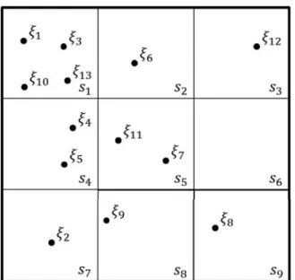 図 3.4: 連続値状態表現と離散値状態表現 できる． w ep (s, a) = ep p=1 α p (1 − α) p−1 r p + (1 − α) p w ini (3.7) ここで，r ep はエピソード ep で与えられた報酬，w ini はサイトカインシグナルの 初期値である．同様に連続型の強化学習法でのサイトカインシグナルの更新値は (3.5),(3.6) 式から以下となる． w ep (ξ, a) = α ep (1 − α) ep−1 r p (3.8) これを離散型強化学習器と同じ範