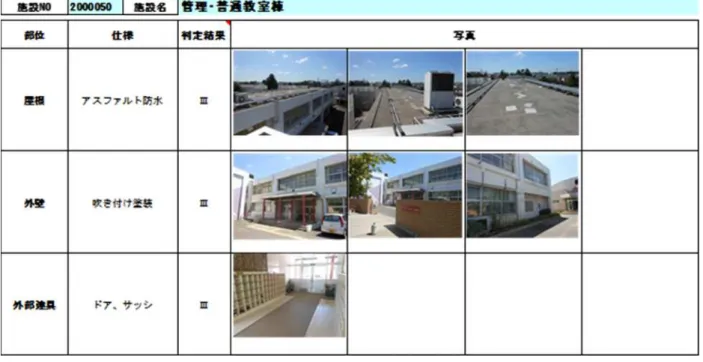 図  5-1  簡易劣化診断調査票（抜粋）    簡易劣化診断の結果については巻末に添付した。  5-1-2.優先順位の設定方法  各棟の点数算定  詳細診断を実施する優先順位は、棟ごとに下記の計算式により算定した得点に基づき設定する。 各建物の得点＝築年数（例 55 年→55 点）  ＋  屋根・外壁・内部・電気・給排水・空調の  劣化度平均点×10 で算出  5-1-3.詳細診断の優先順位一覧表    簡易劣化診断等に基づく詳細診断の優先順位は表  5-2 のとおりとなる。対象建物は、耐震改修と 同様 