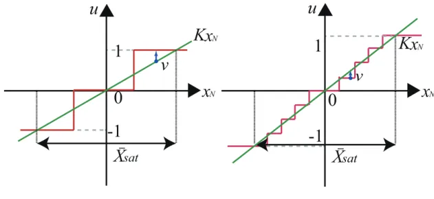 Fig 2.1: On-off input