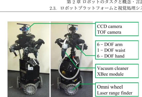 図 2.2: ロボット，視覚センサ及びハンディ掃除機 2.3.1 ロボットプラットフォーム ここでは，図 2.2 に示すロボットプラットフォームを利用する．このロボットは 全方位台車をベースとしており， LRF を用いた自己位置推定と地図作成を行うこ とができる．自律移動には， RRT [38] に基づいたパスプランニングが用いられる． ロボットの左右にそれぞれ 6 自由度アーム， 6 自由度のハンドが含まれる．把持の 際のプランニングに関しては，移動のパスプランニングと同様な手法を用いてお り，これによっ